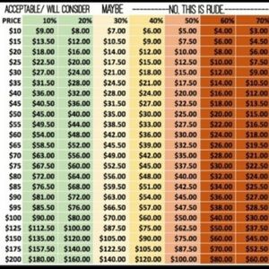 Poshmark fees vs. offers